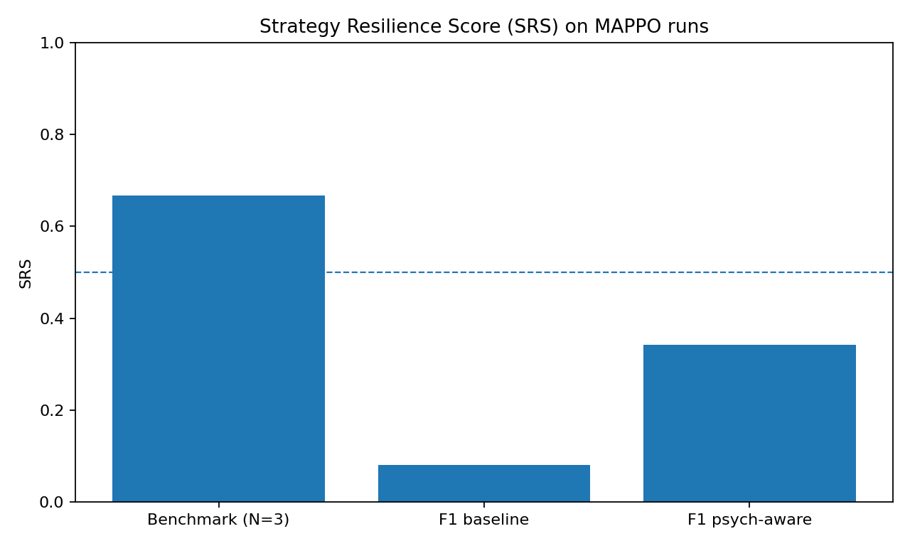 MAPPO SRS comparison
