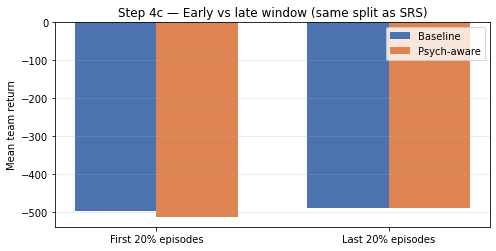 Early vs late window mean returns
