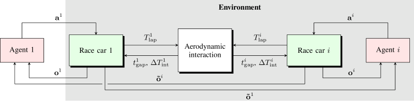 Reference paper architecture diagram