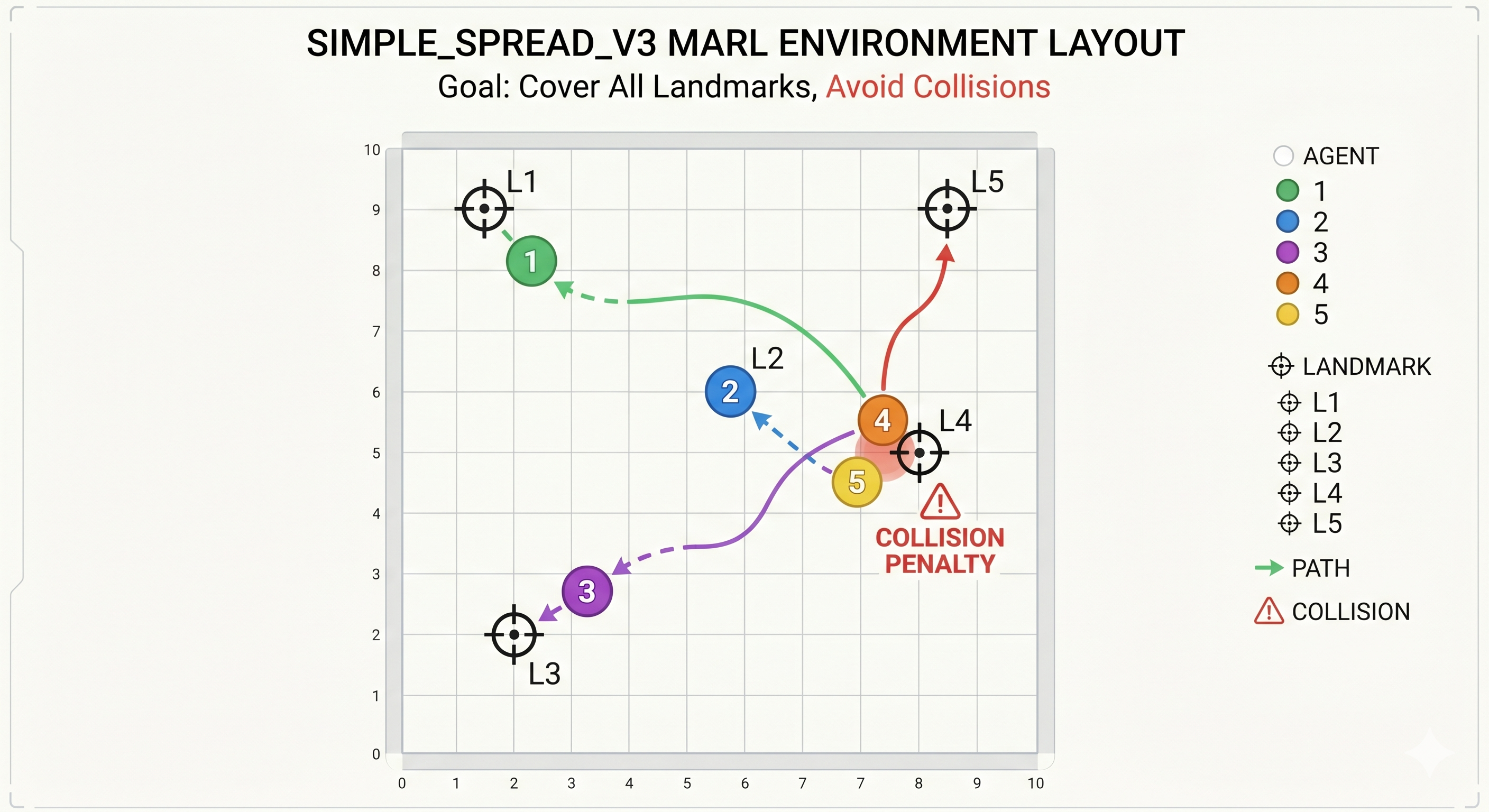 Simple spread environment diagram