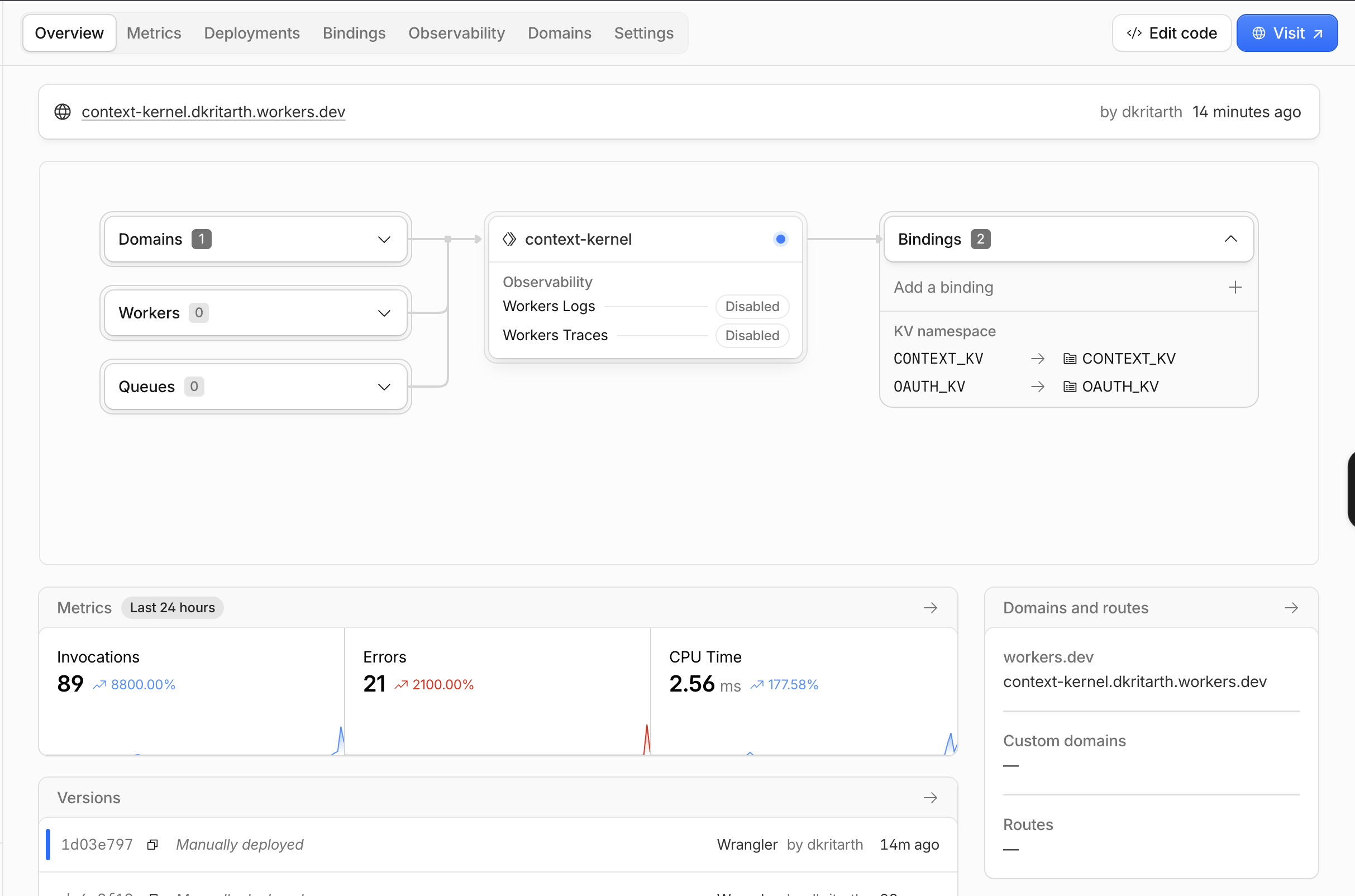 Cloudflare Workers dashboard for context-kernel, showing both KV bindings live