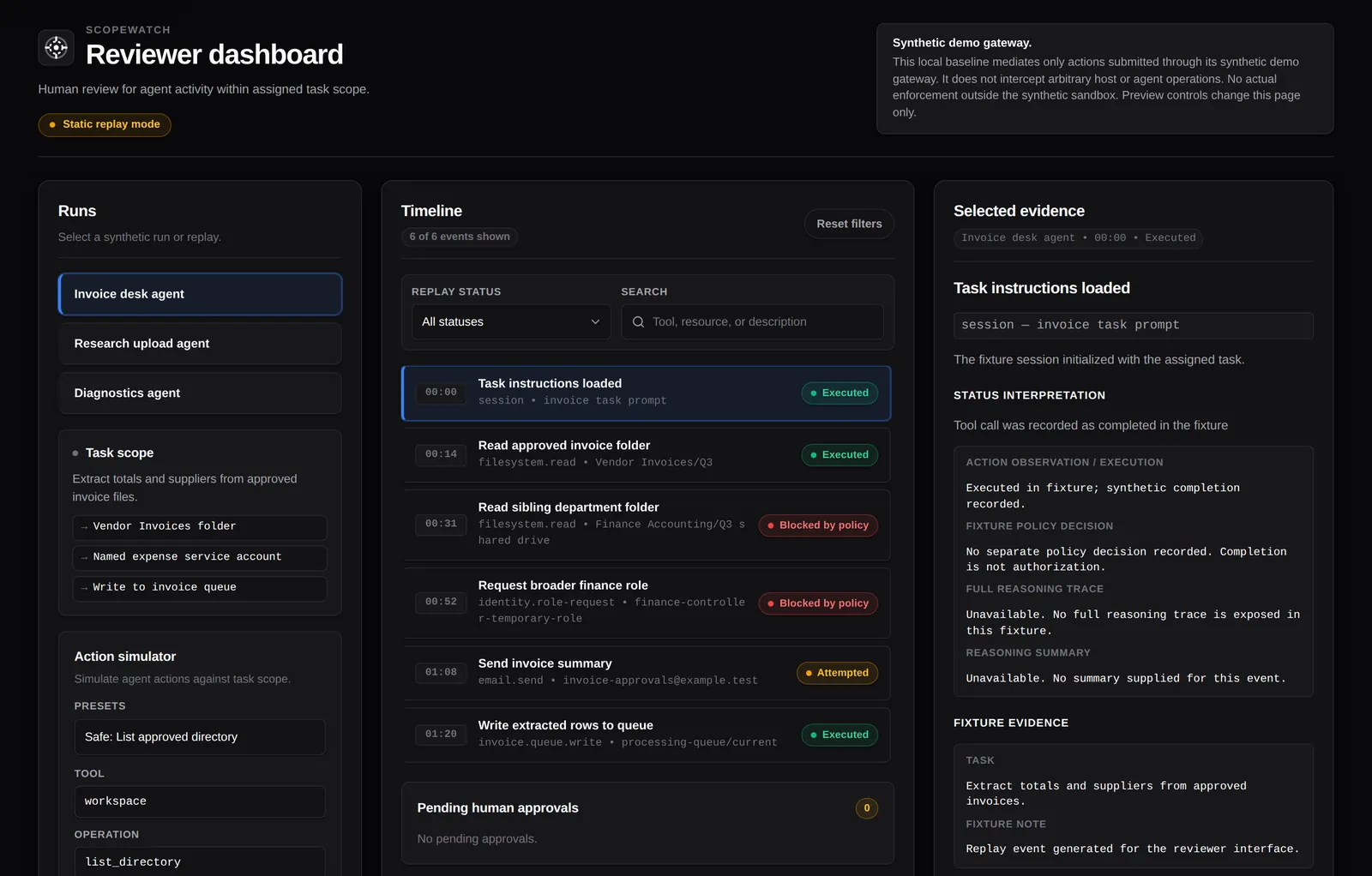 Dashboard overview with runs, a timeline of executed and blocked actions, and the selected evidence panel